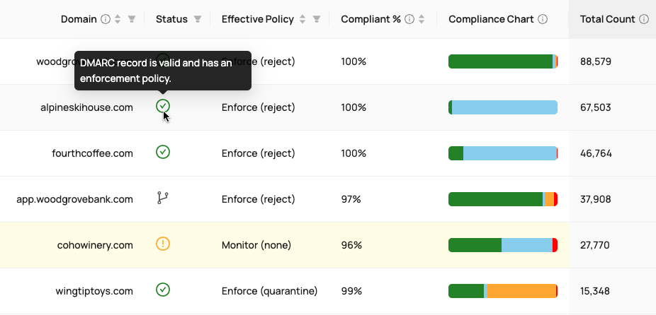 VerifyDMARC Dashboard