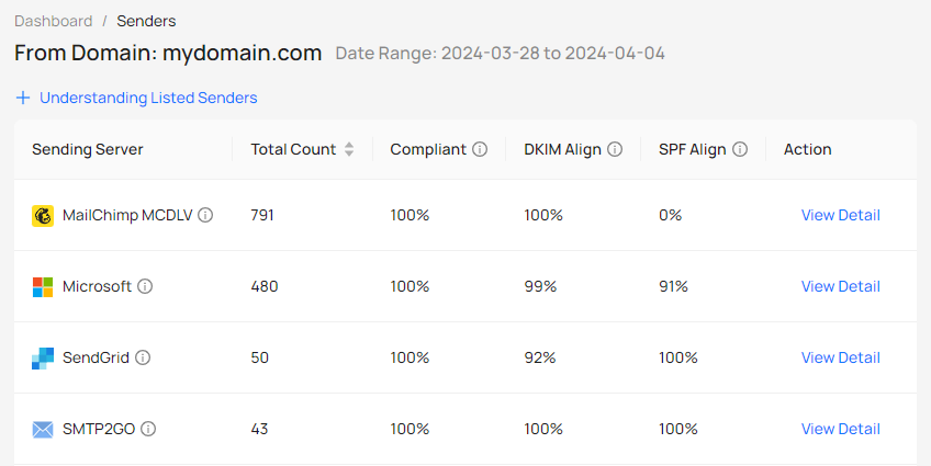 Screenshot of Dashboard