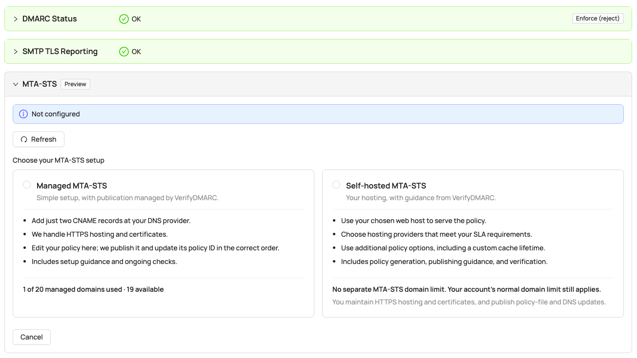 MTA-STS section of the Domain Setup page, below DMARC Status and SMTP TLS Reporting both showing OK. It offers Managed MTA-STS (two CNAME records, VerifyDMARC handles HTTPS hosting and certificates, 1 of 20 managed domains used) or Self-hosted MTA-STS (your own web host, with policy generation, publishing guidance and verification)