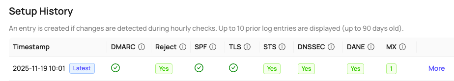 Domain Setup History Screenshot